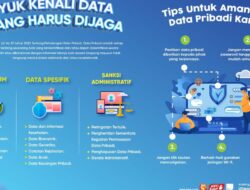 Pentingnya Memberikan Edukasi PNM kepada Nasabah agar Tidak Sembarangan Berbagi Data Pribadi