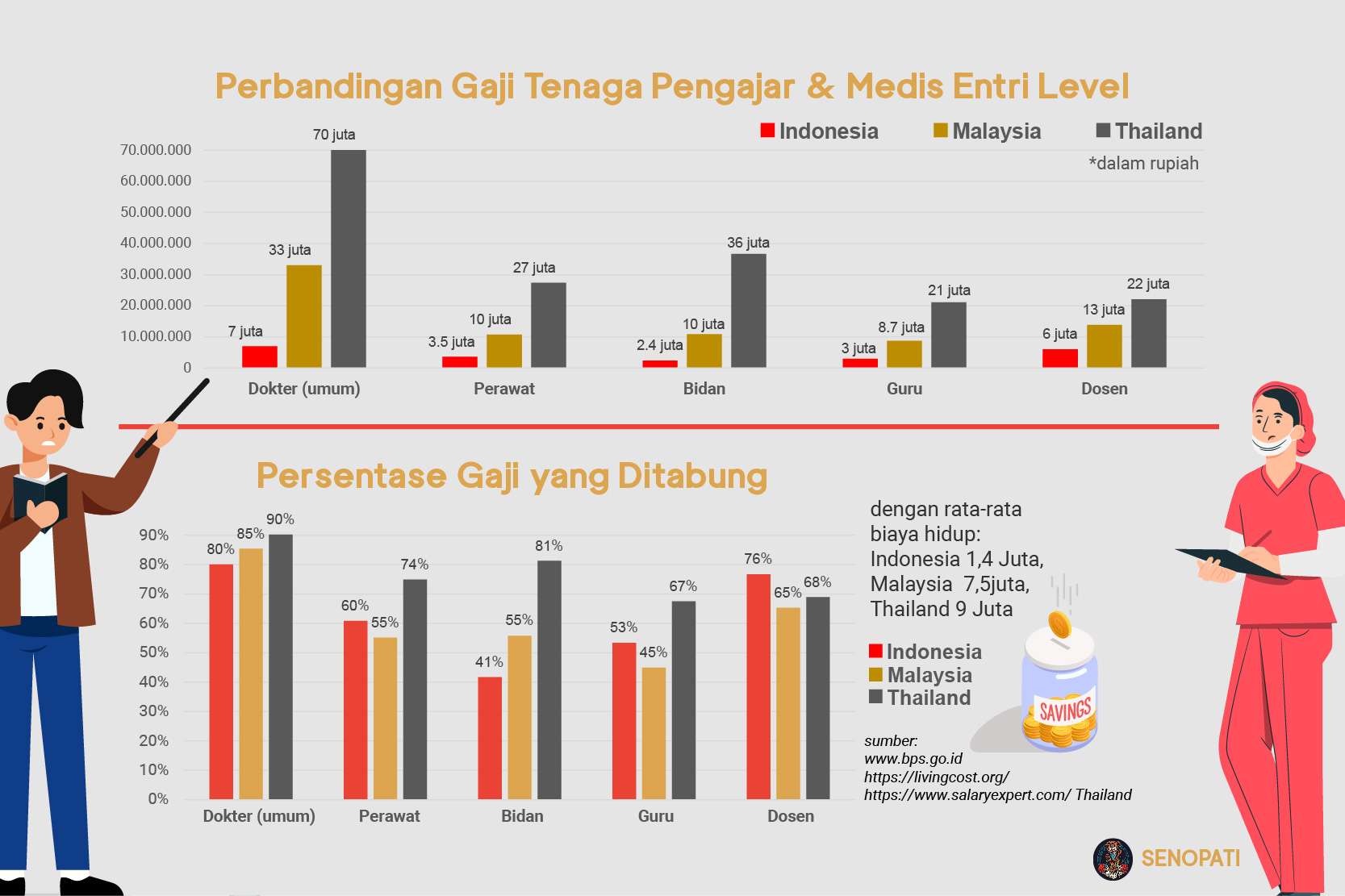 Kenaikan Gaji untuk ASN, TNI/POLRI, dan Pejabat Negara (Guru, Dosen, Tenaga Kesehatan, dan Penyuluh)