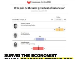 Ekspektasi Kemenangan Prabowo Subianto Meningkat Menjelang Pemilihan Presiden 2024 Menurut The Economist