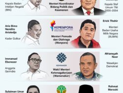 Infografik Gugus Tugas Kabinet Merah Putih – ANTARA News